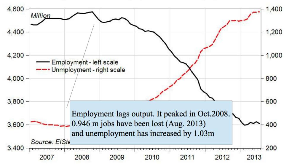 occupazione_disoccupazione